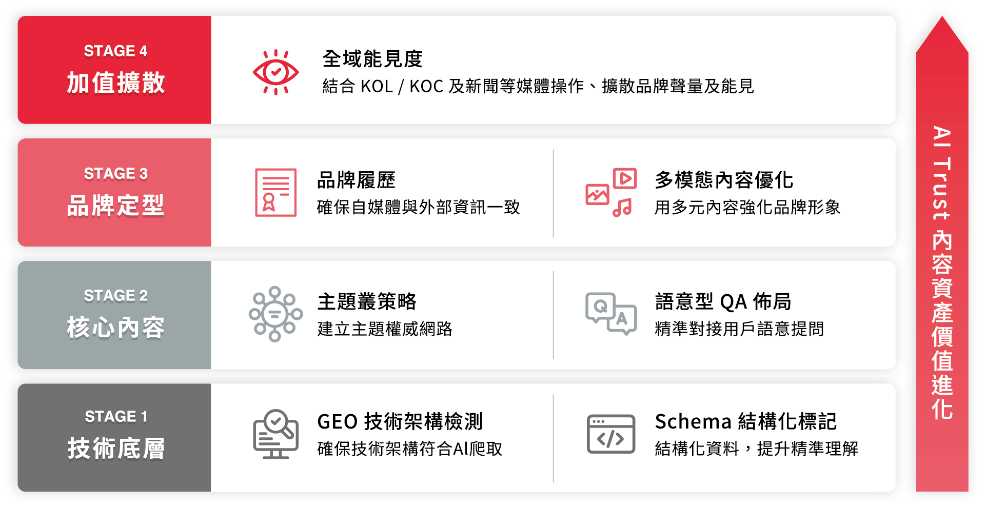 awoo GEO 七大核心模組