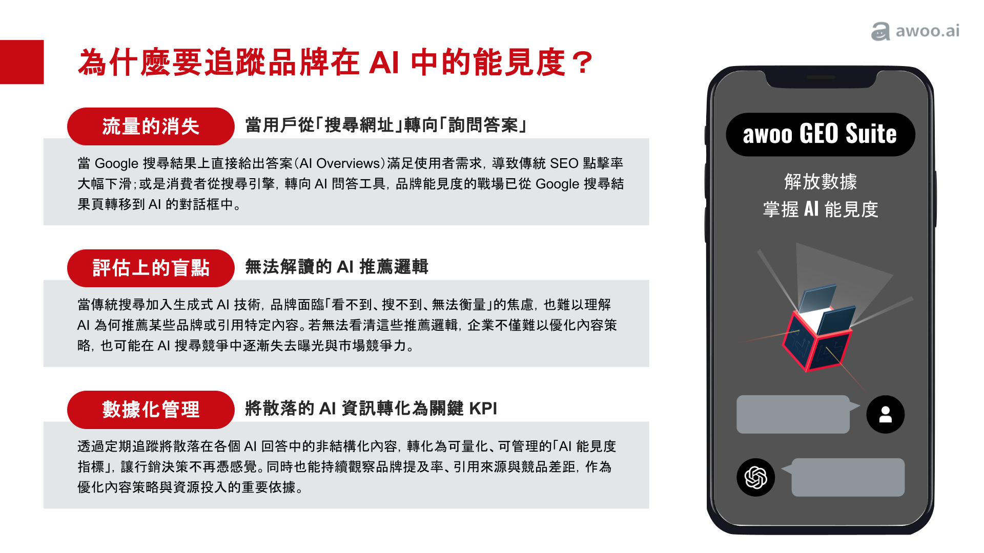 為什麼品牌要追蹤 AI 能見度